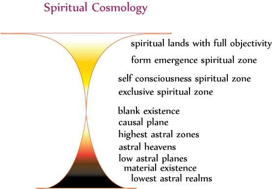 Spiritual Cosmology