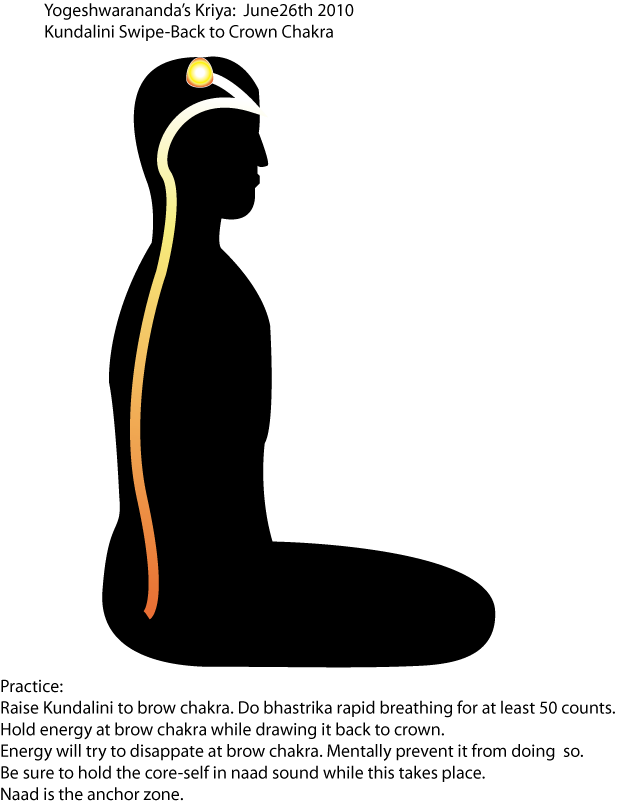Kundalini Swipe