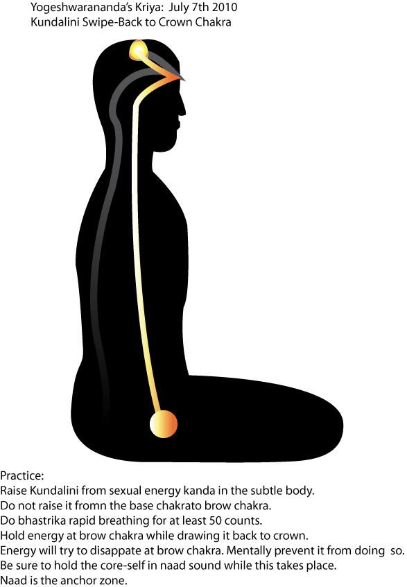 Raise Kundalini from a Sex Place