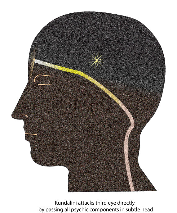 Kundalini Strikes 3rd. Eye