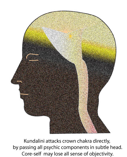 Kundalini-to-Crown-chakra