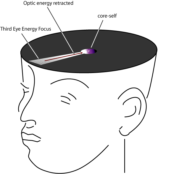 Third Eye Focus Update