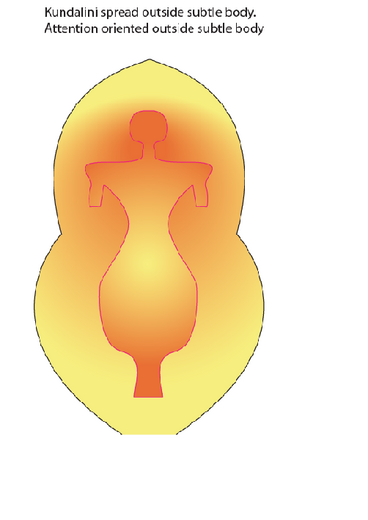 KUNDALINI OUTSIDE THE BODY