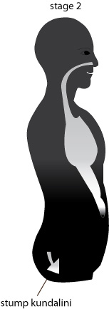 Kundalini Charge Preliminary Stage two