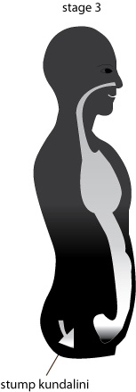 Kundalini Charge Preliminary Stage three