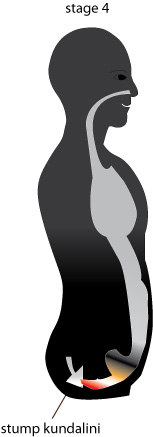 Kundalini Charge Preliminary Stage four