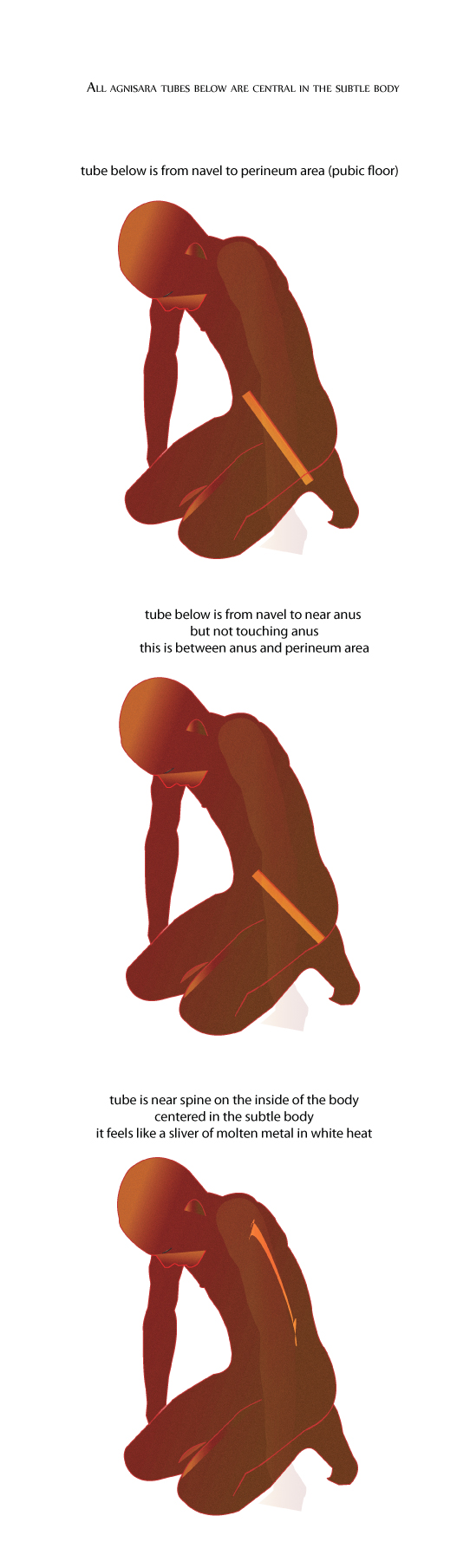 Agnisara Tubes in Subtle Body