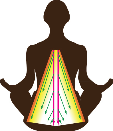 Yogi Diffusion Kriya