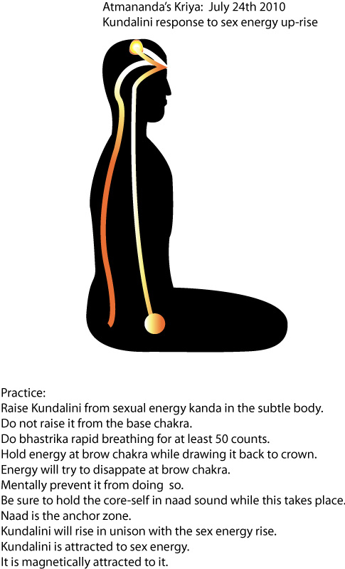 Kanda bulb and how to deal with it