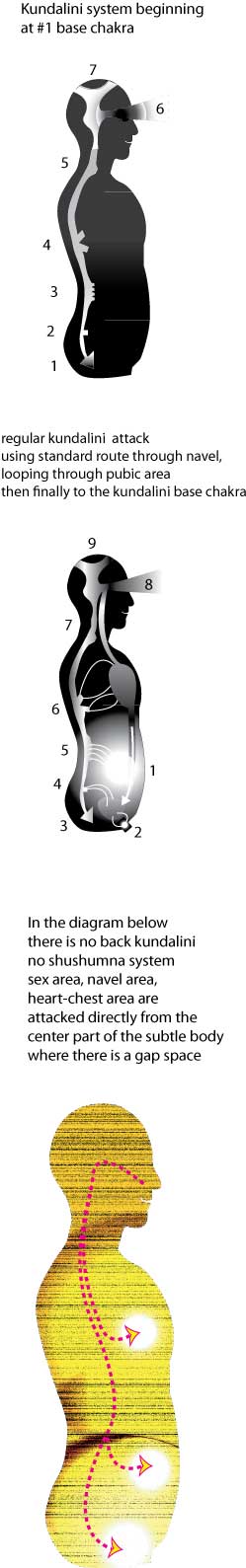 Kundalini Routing System