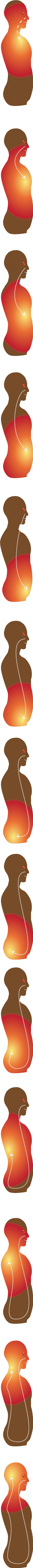 Initial process of kundalini yoga