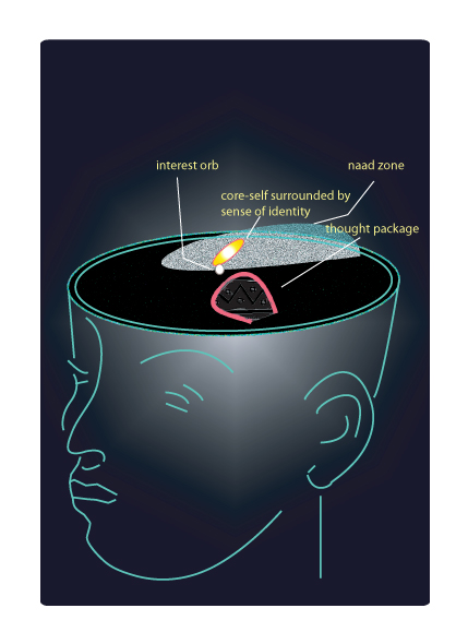 Interest Orb Higher Meditation