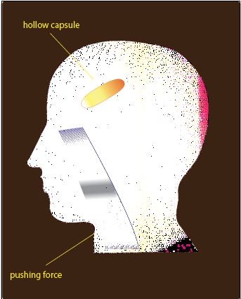 Development of Supernatural Perception