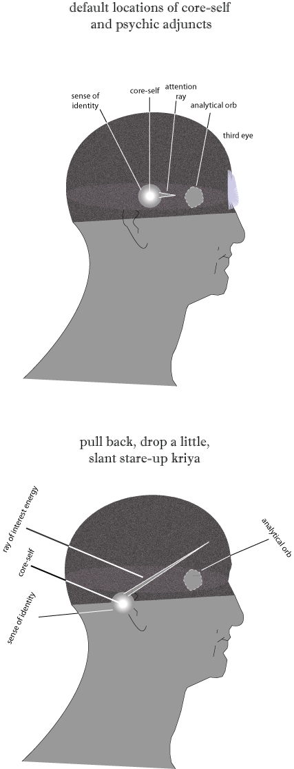 Blue Moon Perceiving Kriya