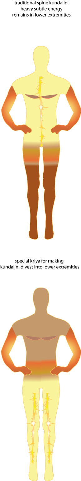Kundalini Down-Flow