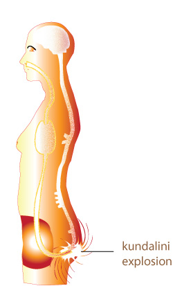 Kundalini explosion