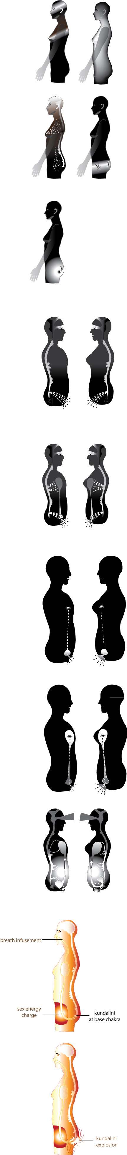 Subtle body anatomy of the male & female psyches
