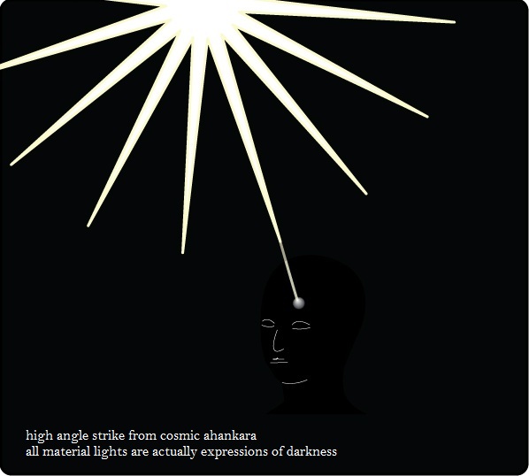 Blast from Cosmic sense-of-identity