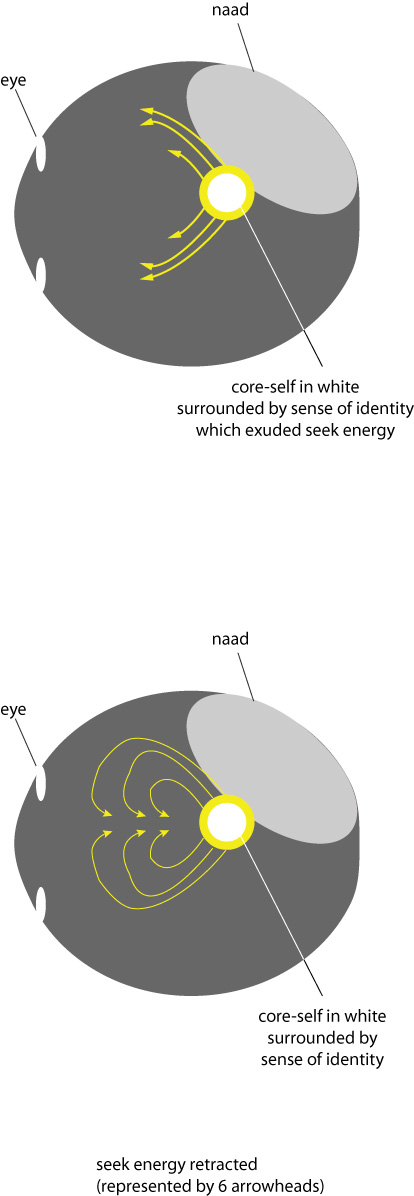 Sense-of-Identity Retraction