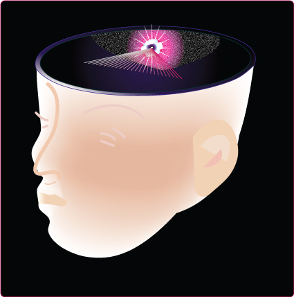 Self energy pull-back