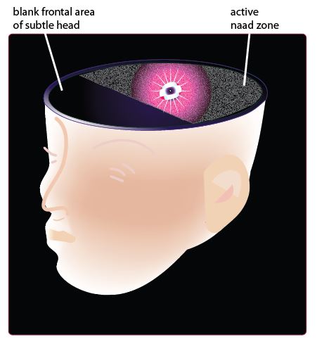 Naad meditation