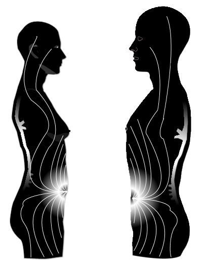Navel chakra spread