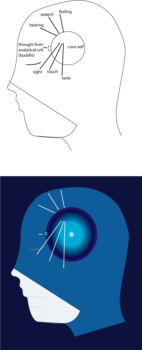 Meditation practice: illustration