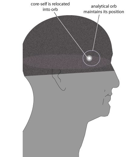core-self has entered the analytical orb