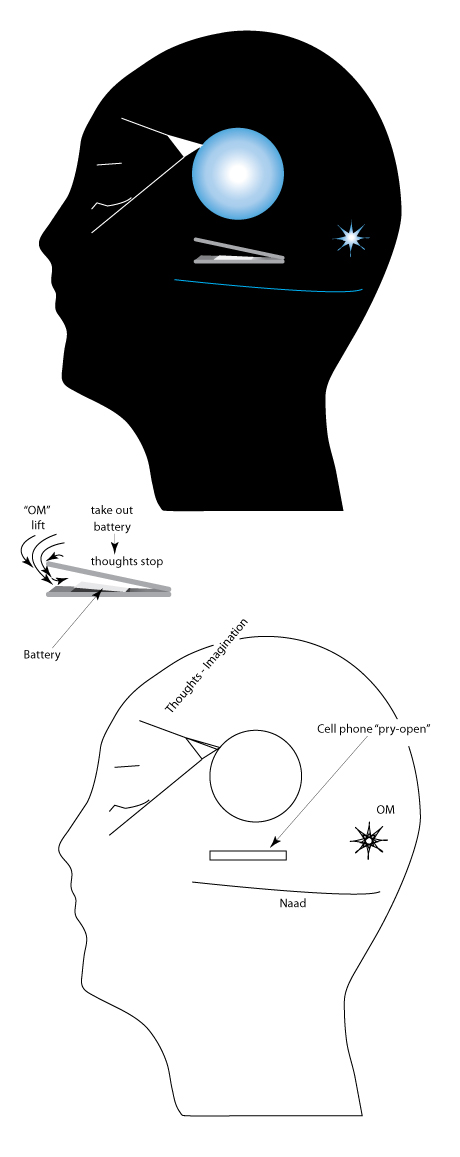 Meditation practice: Pry-open cell-phone meditation
